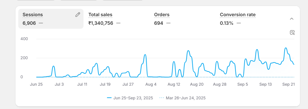 Sales Growth
