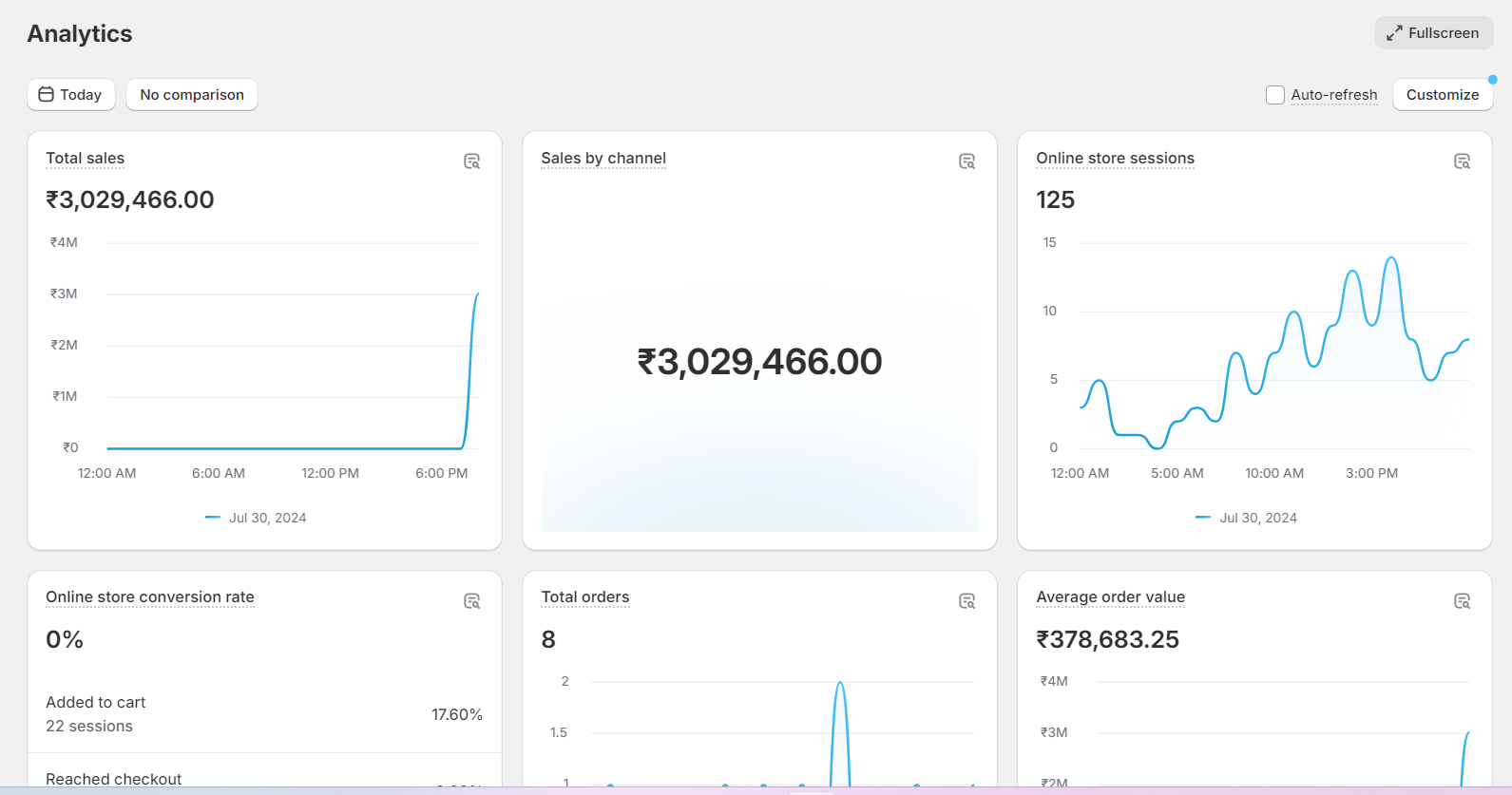 Revenue Result