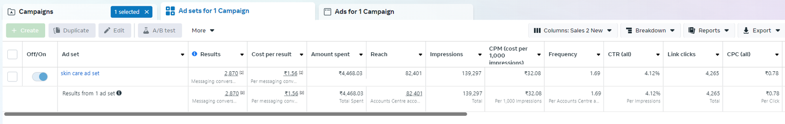 Beauty Brand Facebook Ads Campaign Results by Faizan Khan