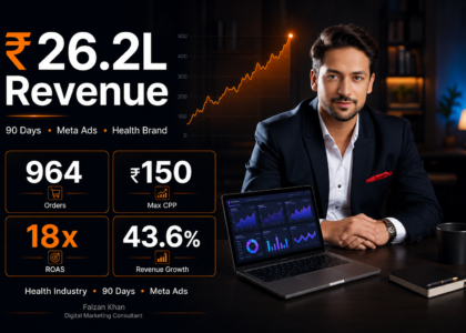 How I Generated ₹26 Lakh Revenue for a Health Brand in 90 Days Using Meta Ads — Faizan Khan