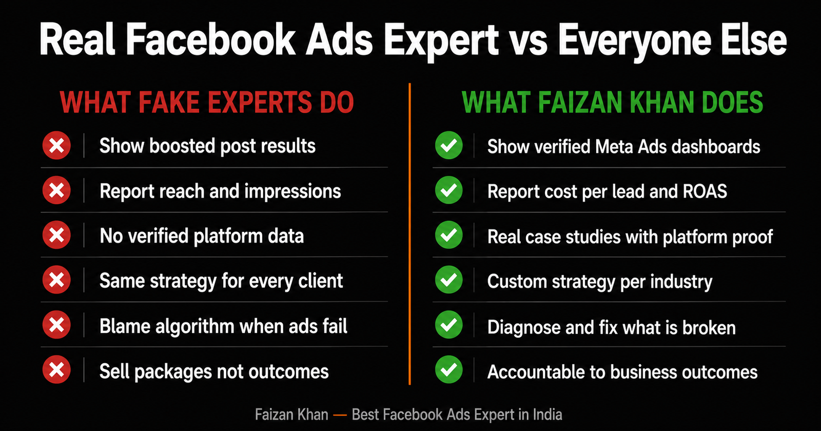 real Facebook Ads expert vs fake expert comparison — Faizan Khan best Facebook Ads expert in India