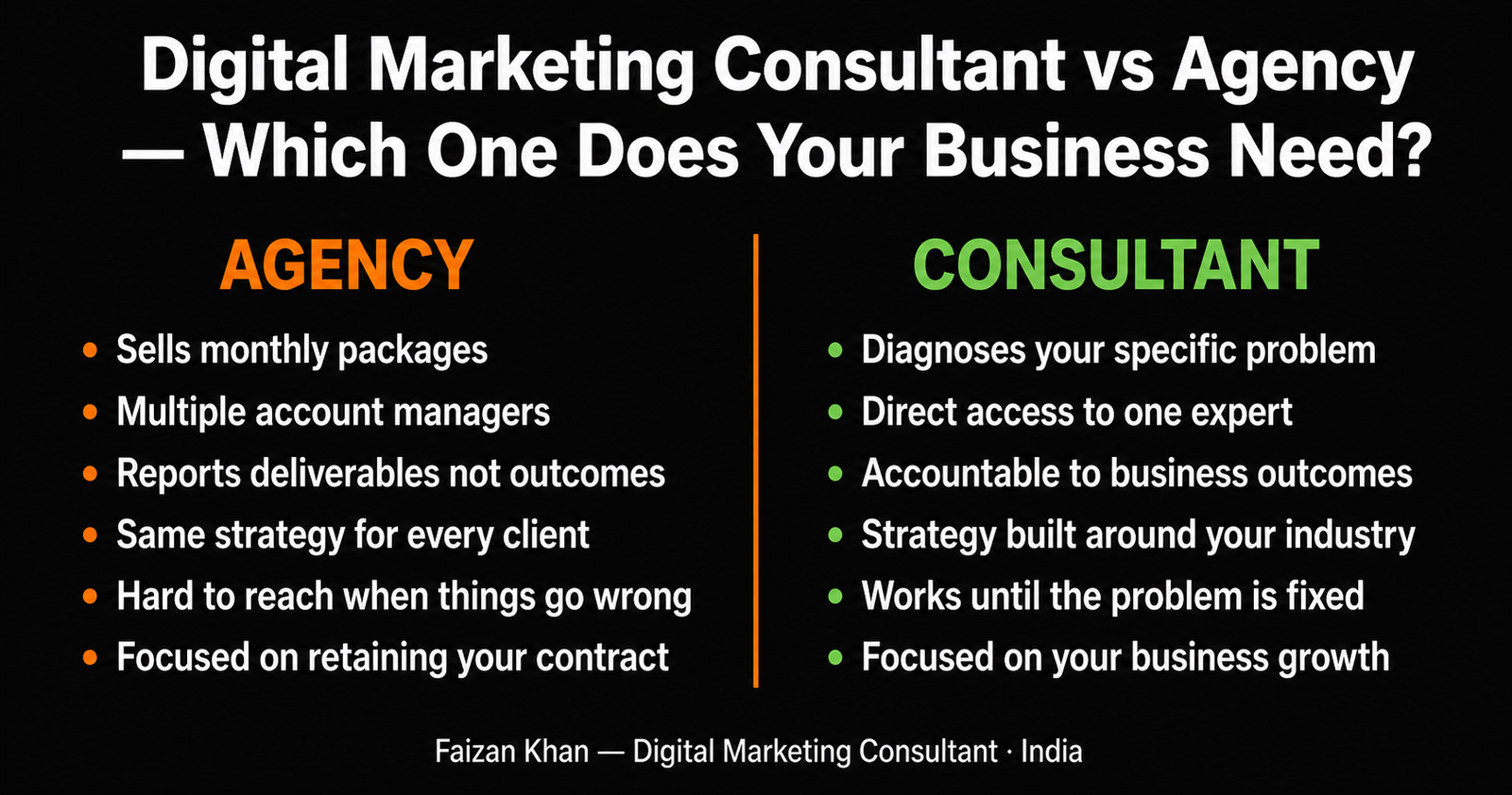 digital marketing consultant vs agency India — what Indian businesses need to know — Faizan Khan