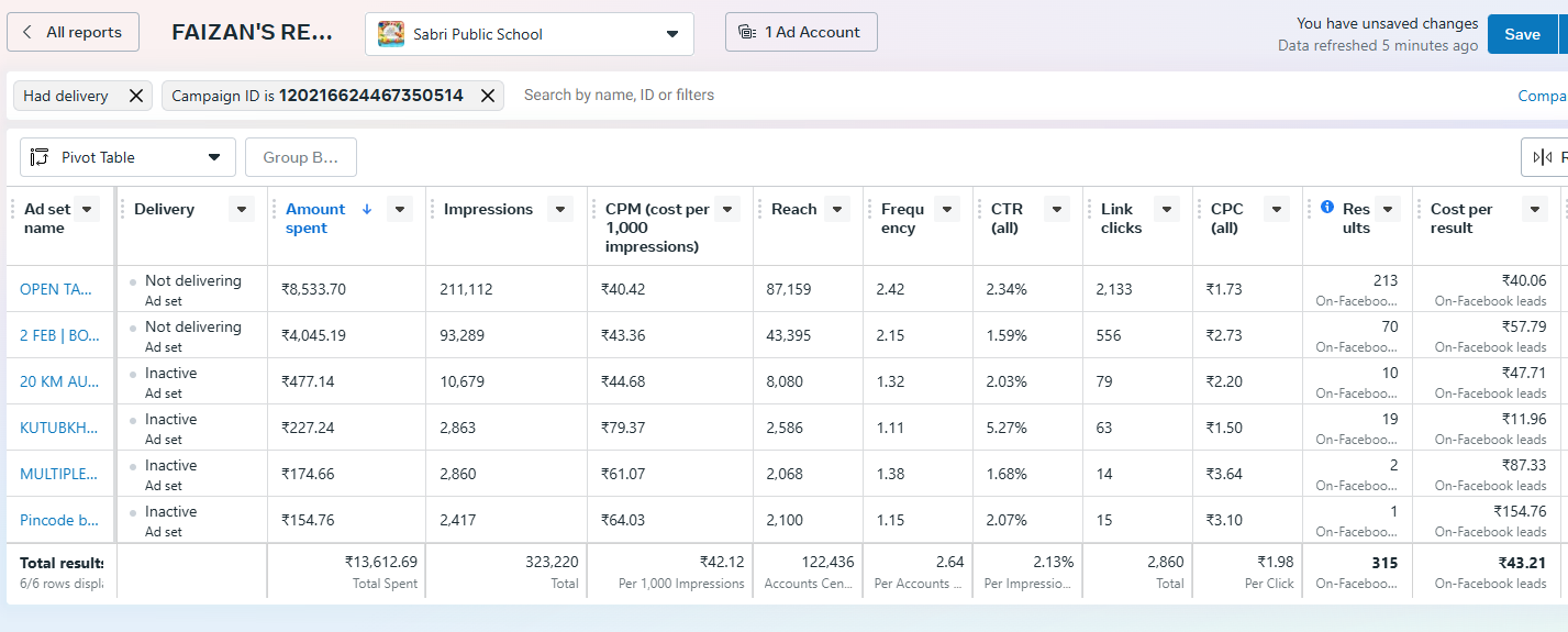 Education Lead Generation Campaign by Faizan Khan